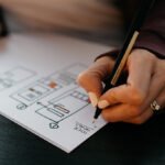 Marketing software loved  by thousands of customers